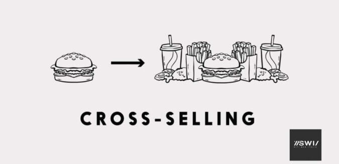 Crosse-selling-per-vendere-di-più-online Crosse selling per vendere di più online