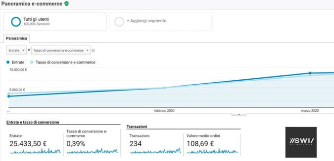 Report-eCommerce-ed-i-settori-che-si-salvano-durante-il-Covid19-Pandemia Report-eCommerce-ed-i-settori-che-si-salvano-durante-il-Covid19-Pandemia