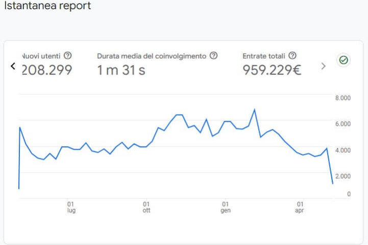 Sito Web Che fattura 1 Milione di Euro annui